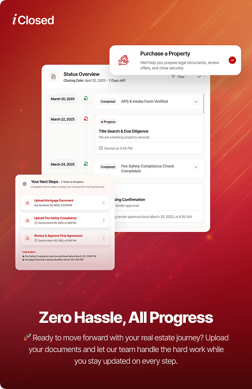 Illustration of the iClosed dashboard